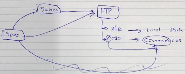 Schematic overview of test case